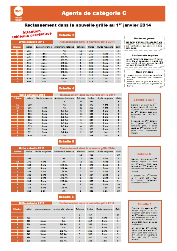 2013-14(2) Grille Catégorie C