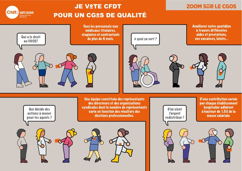 Tract n°2 triptyque Zoom sur le cgos verso
