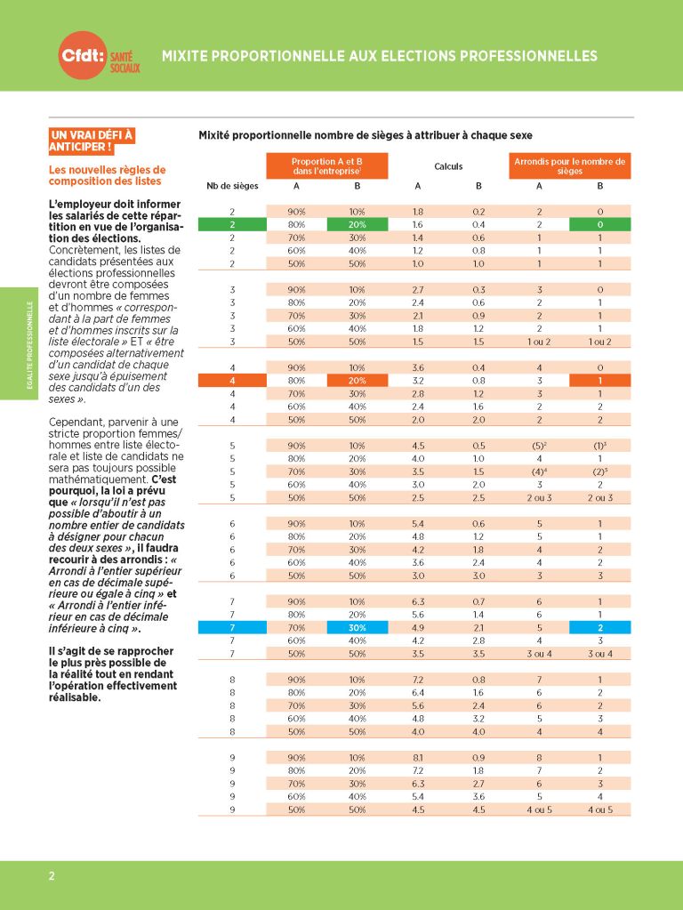 egalite-professionnelle-mise-en-oeuvre-mixite-professionnelle_page_2