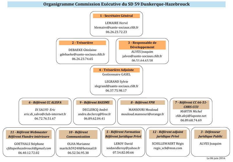 organigramme-du-sd